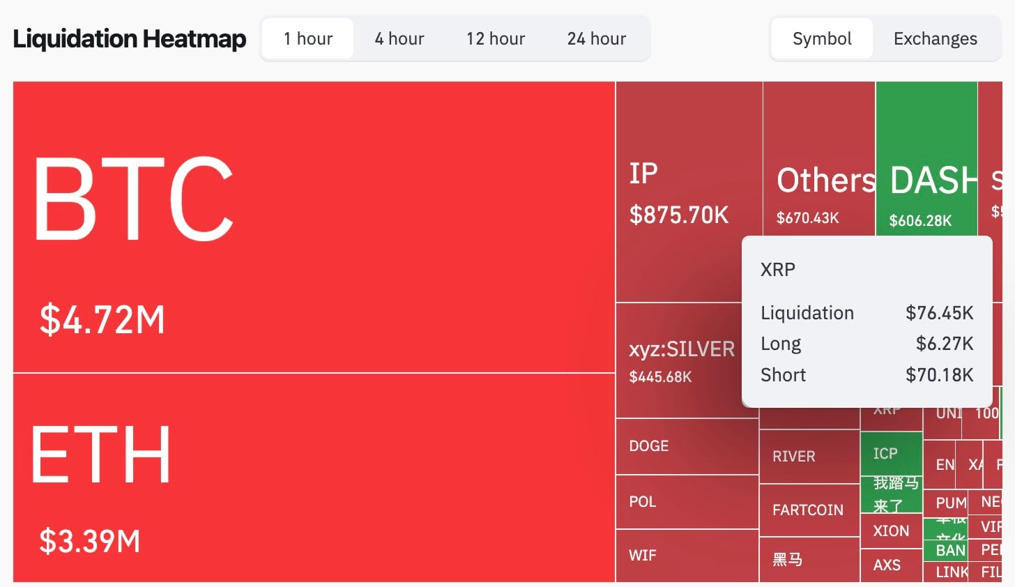 XRP Rockets 1,122% in Liquidation Imbalance as CPI Delivers Bullish Surprise image 2