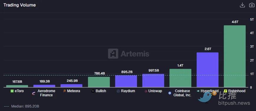 深度研报:Fintech 靠抽成躺赢,DeFi 流水万亿却只赚零头 image 9