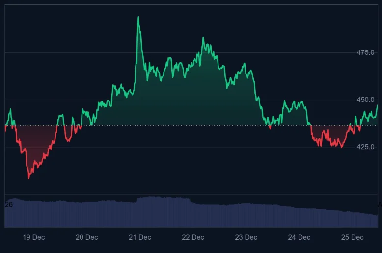 Next Crypto To Explode: Crypto Records $8.6B in Deals As DeepSnitch AI Nears $1 Million Presale Milestone image 1