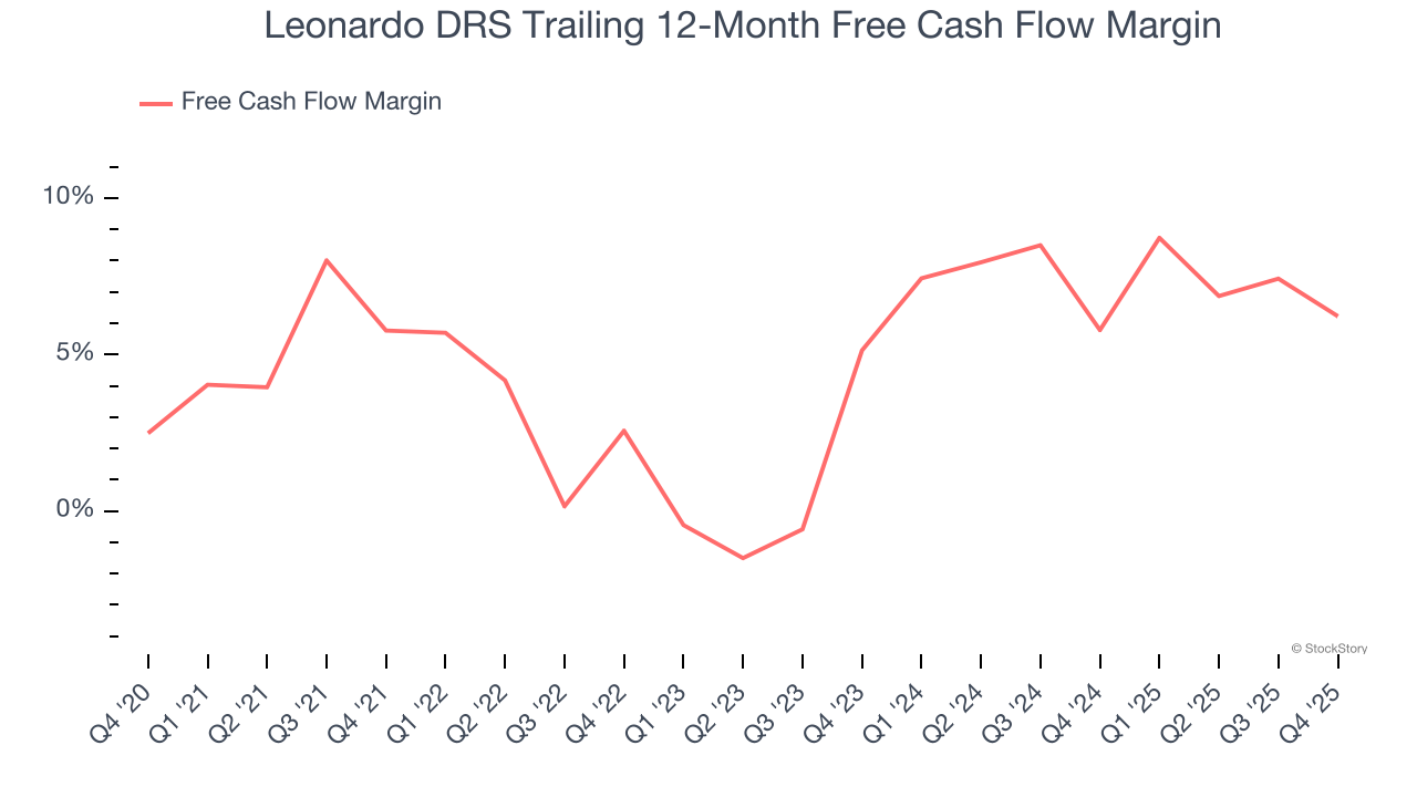 Leonardo DRS (NASDAQ:DRS) Delivers Impressive Q4 CY2025 image 5