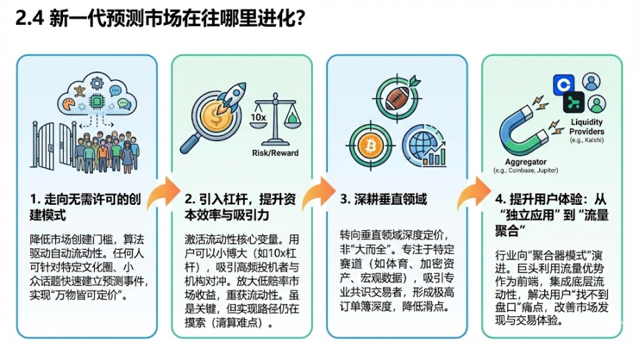 Meme bozoridan chiqqan mablag'lar qayerga ketdi? Prognoz bozori yo'nalishini chuqur tahlil qilamiz, BNB zanjiridagi 5 ta qora otni aniqlaymiz image 2