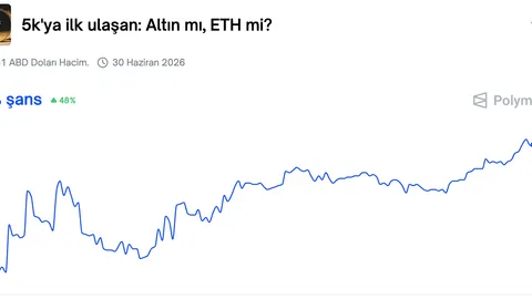 Ethereum (ETH) Loses in the $5,000 Race! Investors Are Turning to This Asset Instead of ETH!