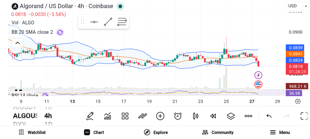 The Rise and Fall of 3 Crypto Projects That Never Lived Up to the Hype image 1