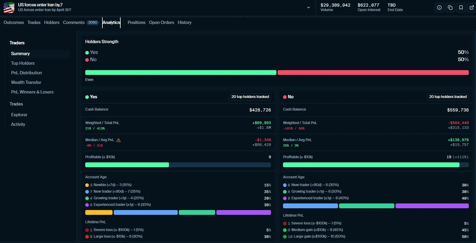 玩转 Polymarket ，用这 7 个工具就够了（附完整教程） image 4