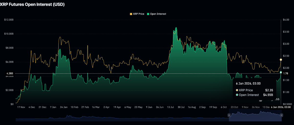 XRP hướng tới mốc 3 USD nhờ dòng tiền ETF và lực mua bán lẻ