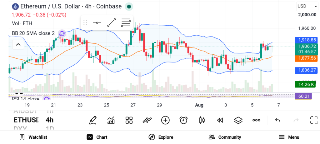 Top Cryptos to Buy Now Before the Next Bull Run: ETH, SOL, and TAO image 0