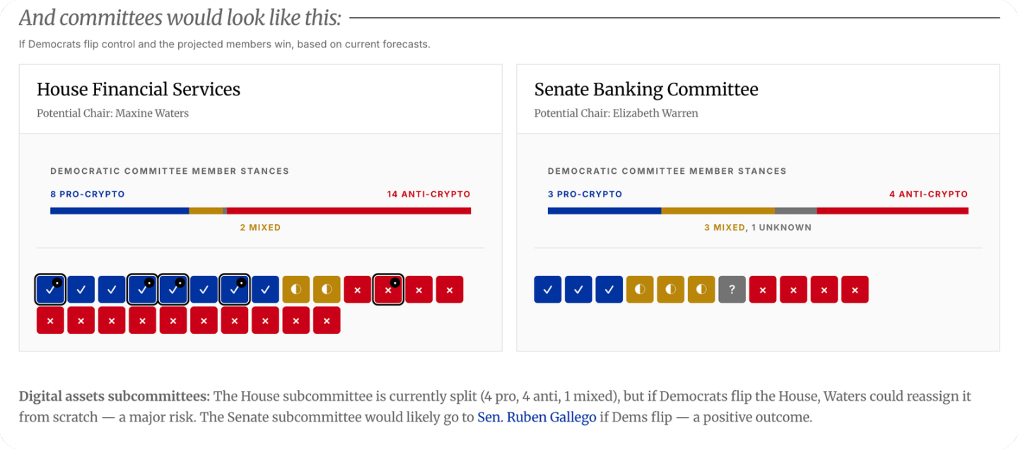 席位之上：一场决定加密命运的权力暗战