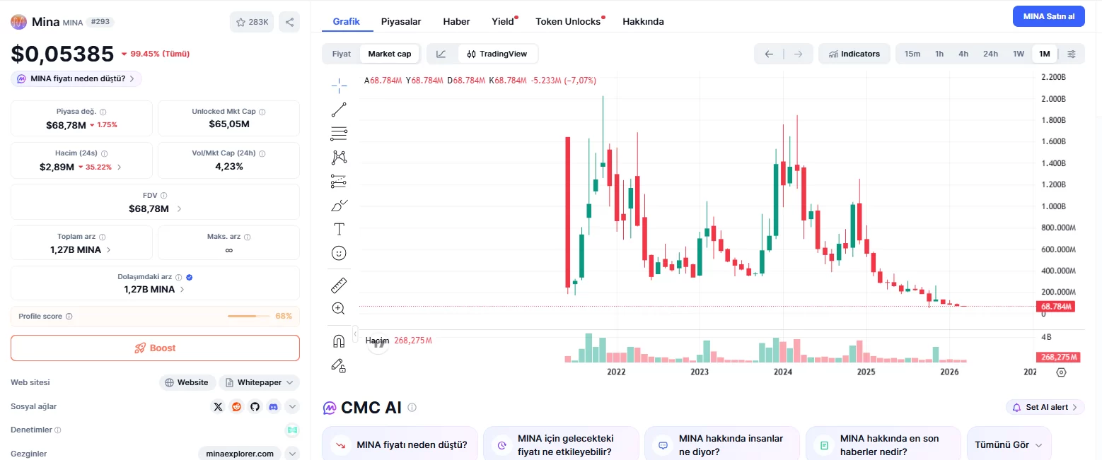 Crypto Firms Struggle as Prolonged Bear Market Triggers Wave of Closures