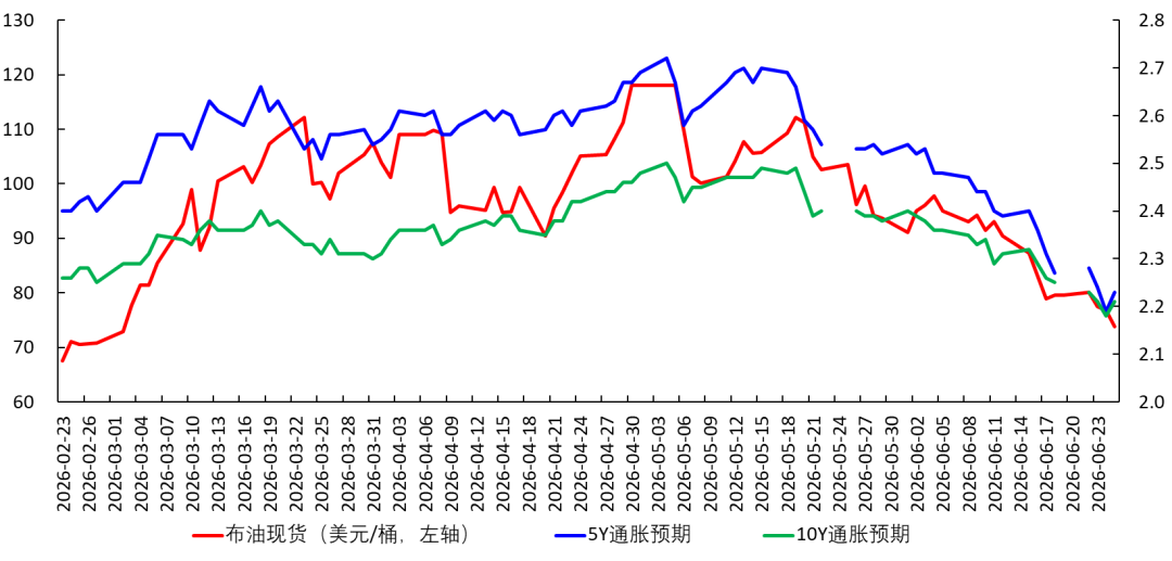 Reasons for the decline in gold prices: Rising real interest rates in the United States image 0