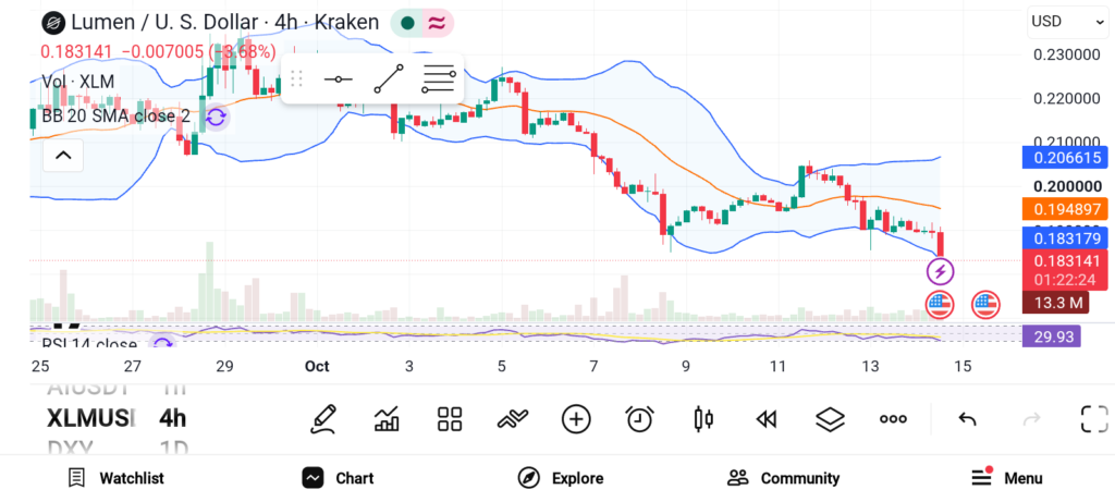 3 Altcoin Picks for Long-term Growth — TRX, XLM, ARB image 1