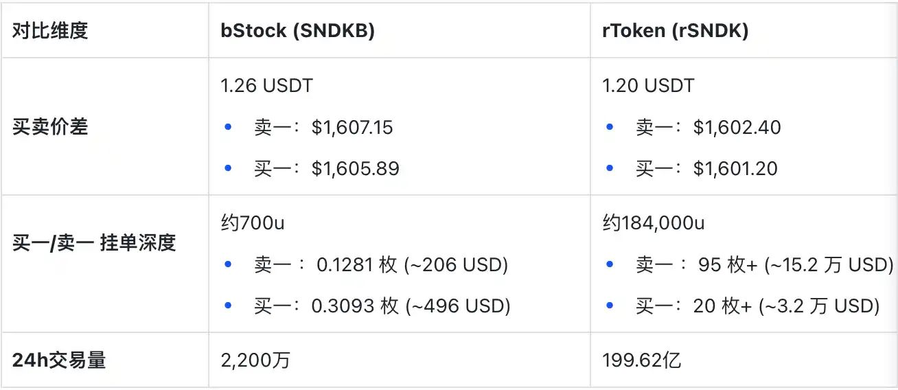 字节员工3000万美元的暴富途径,一个加密账户就能跑通? image 4