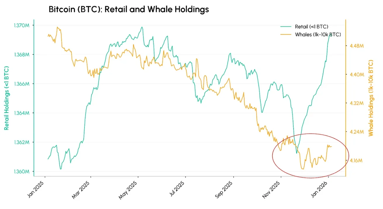 2026 加密开门红，谨慎看涨的市场新起点 image 2