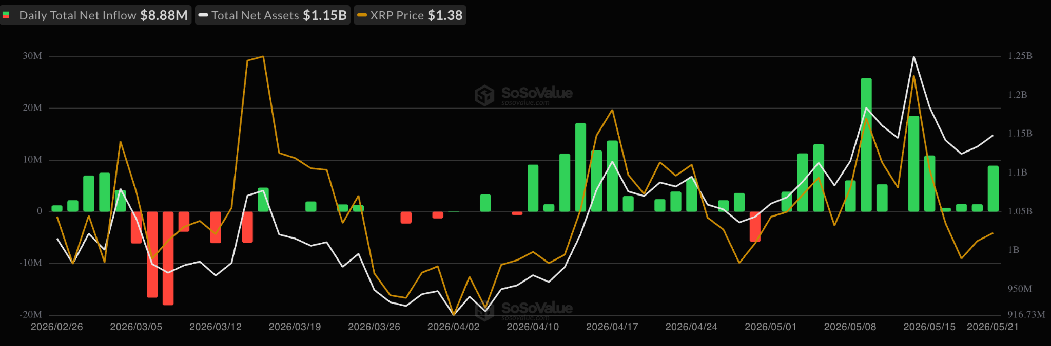 XRP adds 4,300 new wallets in 24 hours, but why is price stuck?