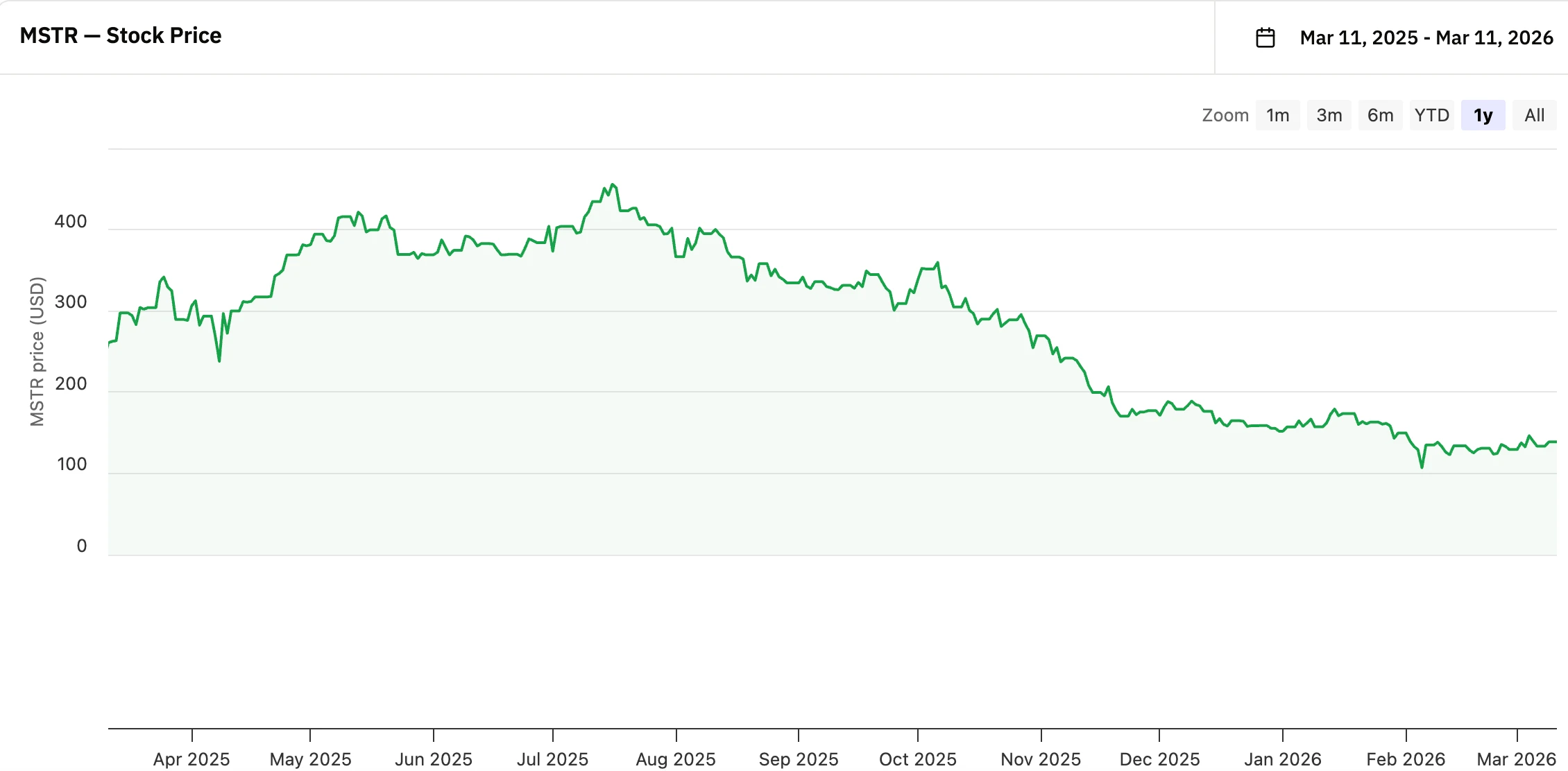 从现金到加密:企业财库管理的战略进化