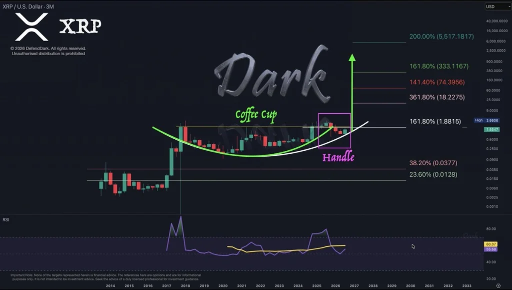 XRP Price Prediction: Dark Defender Sees $1,000 Target After Massive Cup-and-Handle image 0