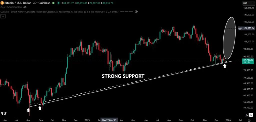  Bitcoin News Today [LIVE] Updates On Dec 29, 2025: Gold Price, Silver Price