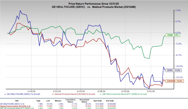 GEHC Integrates bkActiv and Stealth AXiS to Enable Real-Time Imaging in Neurosurgical Procedures image