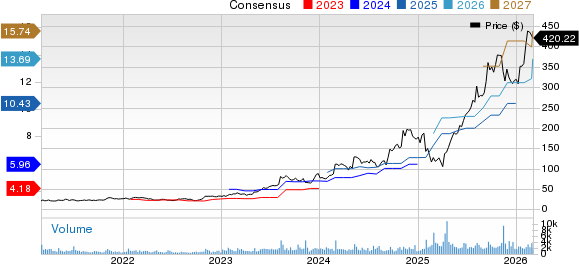 New Strong Buy Stocks for March 5th
