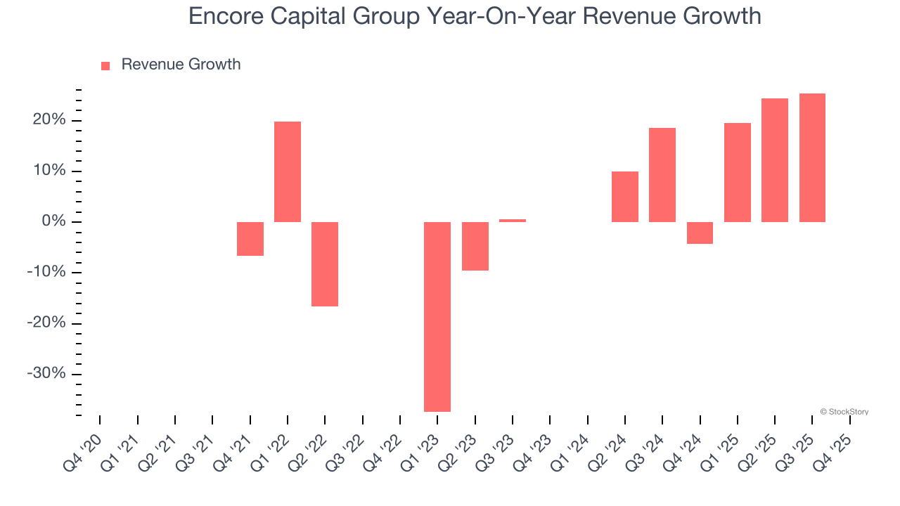 Encore Capital Group (NASDAQ:ECPG) Delivers Strong Q4 CY2025 Numbers image 2