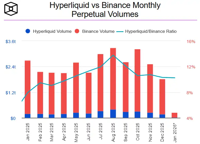 2026趋势预测报告：当链上金融走进日常生活 image 9