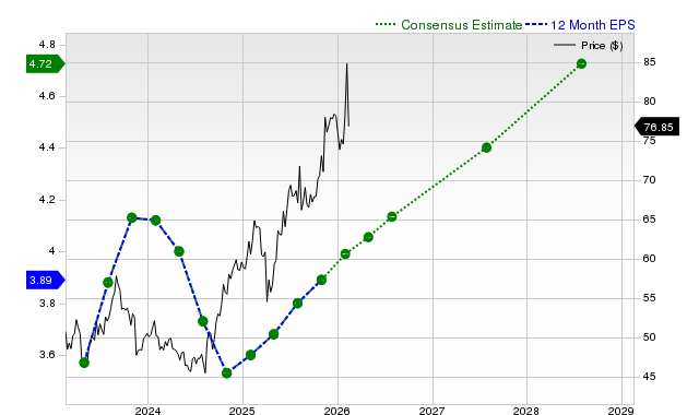 Investors Heavily Search Cisco Systems, Inc. (CSCO): Here is What You Need to Know image