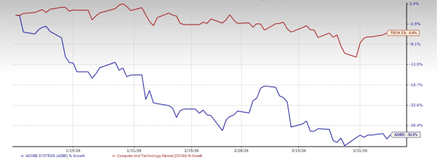 Adobe’s BPC Division Expands Due to AI Integration and User Growth: What Lies Ahead?