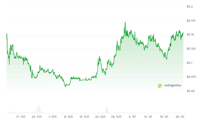 ウォール街が注目のカントンネットワークとは 特徴・独自仮想通貨・将来性を解説  image 2