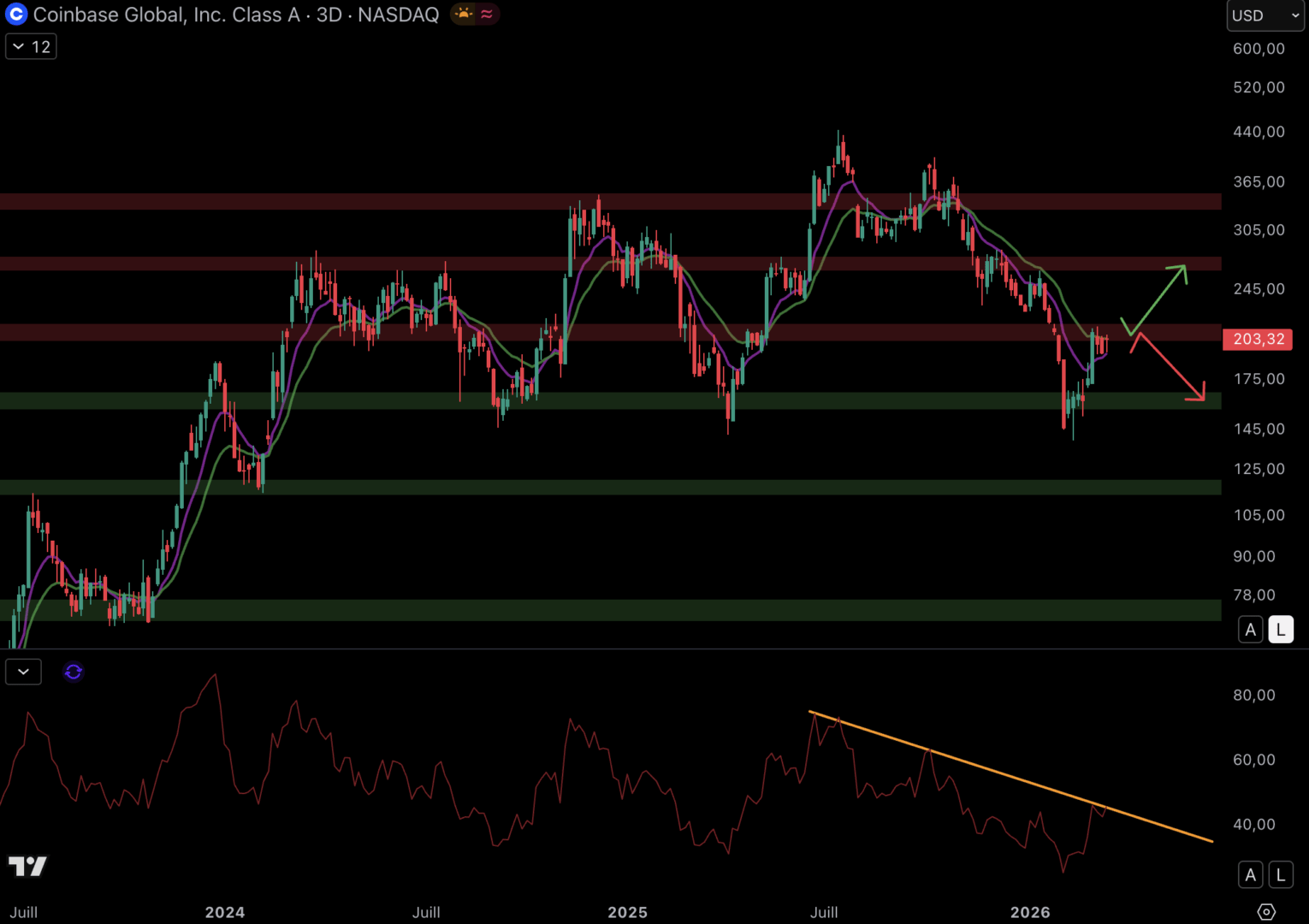 Ces altcoins restent fébriles suite à la hausse du Bitcoin – Analyse Crypto image 3