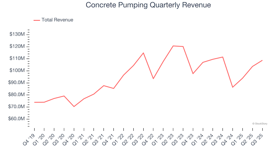 3 Key Motives to Offload BBCP and One Alternative Stock Worth Purchasing