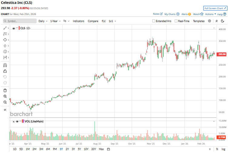 Up 37% Over the Last 6 Months, Does This Popular Networking Stock Still Have Room to Grow?