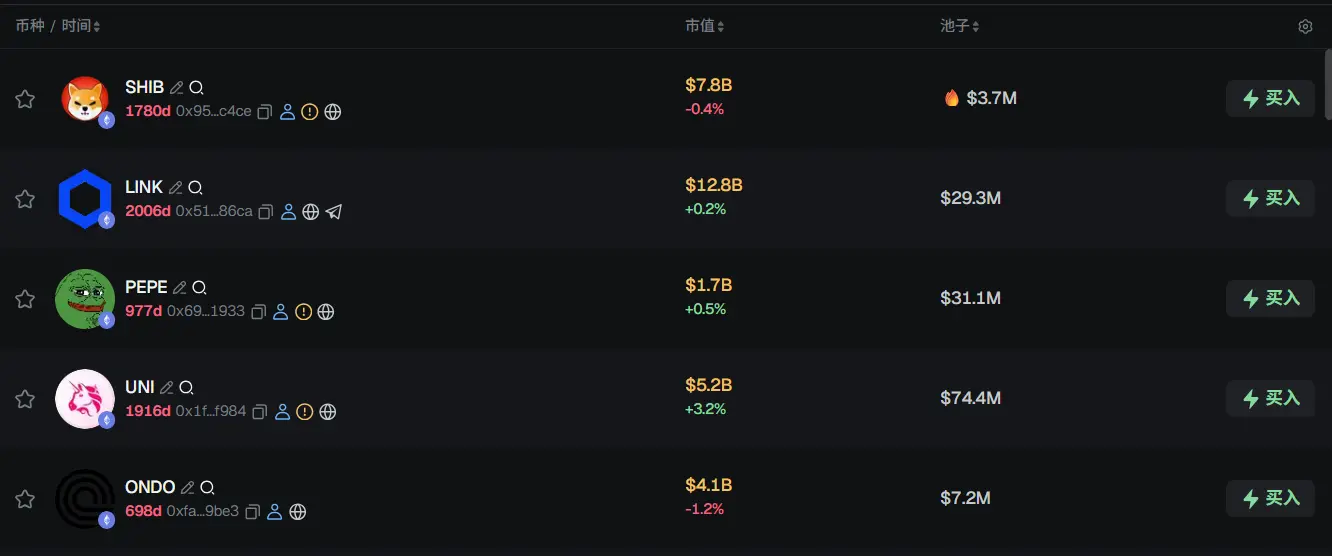 早报 | BNB Chain 将上线新稳定币;RedotPay 完成 1.07 亿美元 B 轮融资;Rainbow 或将于明年 2 月 5 日进行 TGE image 0