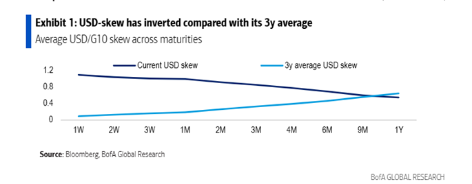 Quan sát thị trường EUR image 2