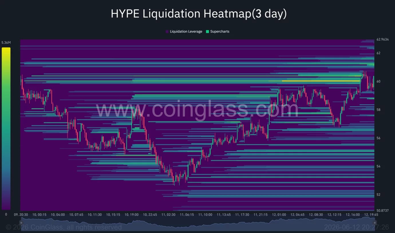 Can Hyperliquid price rally past $75 as SpaceX hype fuels a falling wedge breakout?