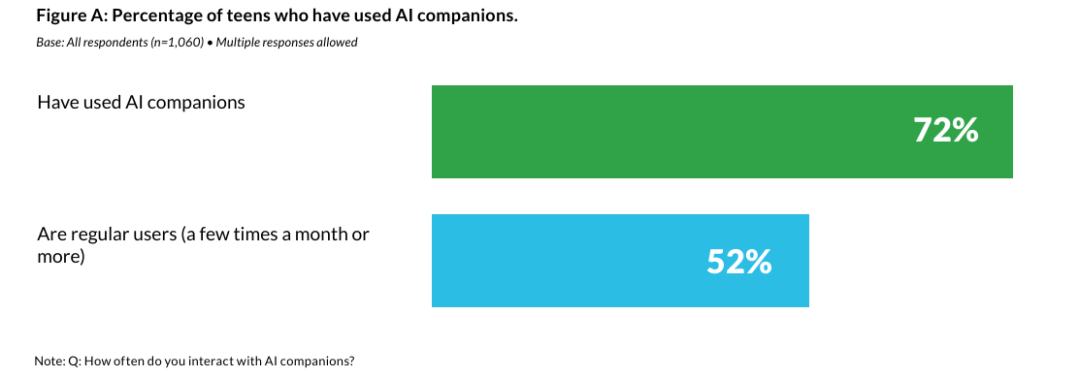 AI陪伴时代来了，我们真的能信任它吗？| 2026十大突破性技术解读 image 2