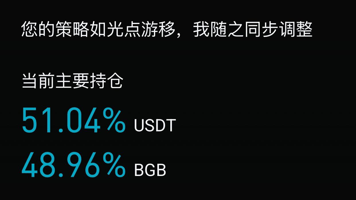 在混沌中交易：我与 Bitget 的 2025 image 3