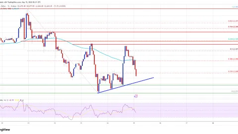 Ethereum Price Trapped Below $2,320, Recovery Hopes Start Fading