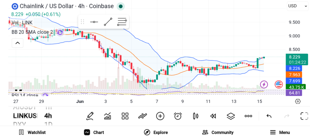 3 Altcoins to Watch As the Market Heats Up— SOL, RNDR, and LINK image 2