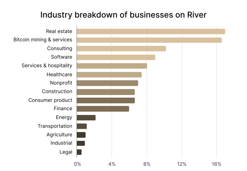 忽略价格噪音，比特币采用已全面开花 image 6