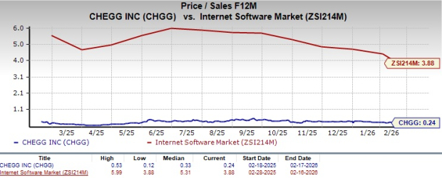 Is Chegg's $40B Skilling Market Bet a True Turnaround Catalyst? image
