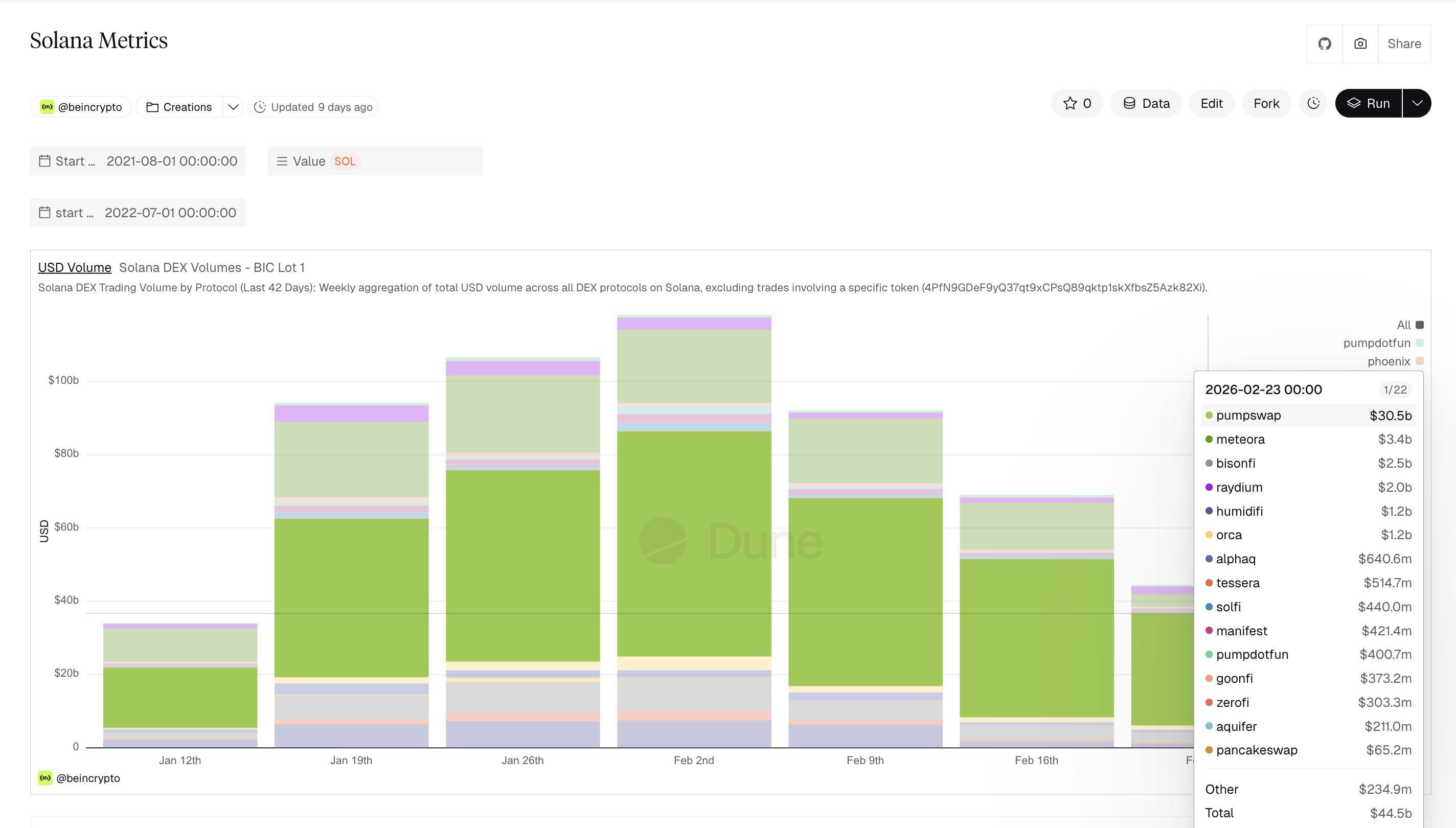 توقعات سعر سولانا: ماذا تتوقع من SOL في مارس 2026 image 2