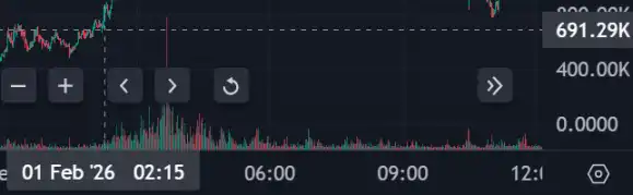 从0到百万美元：五步教你通过钱包追踪跑赢市场 image 5