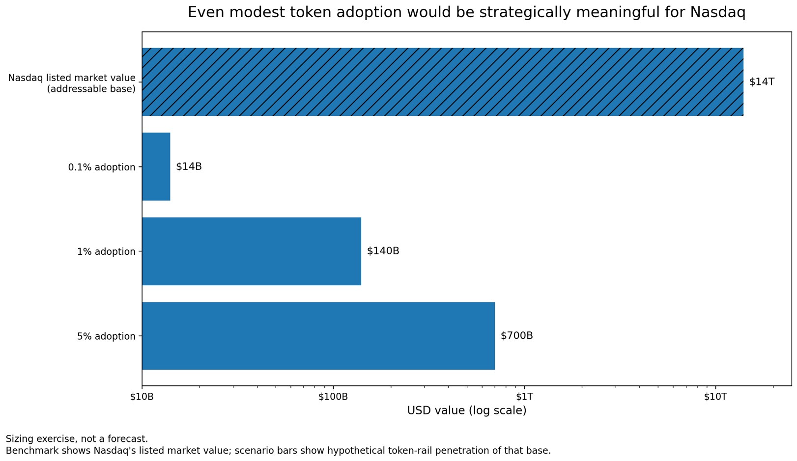 People traded $25B of crypto stock tokens that do not make them stockholders image 2