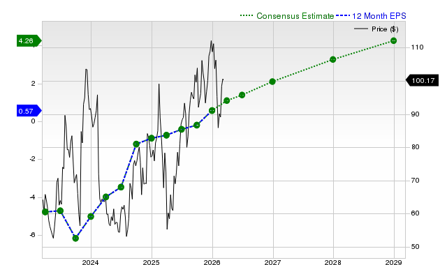 Roku, Inc. (ROKU) is Drawing Interest from Investors: Important Information You Need to Know