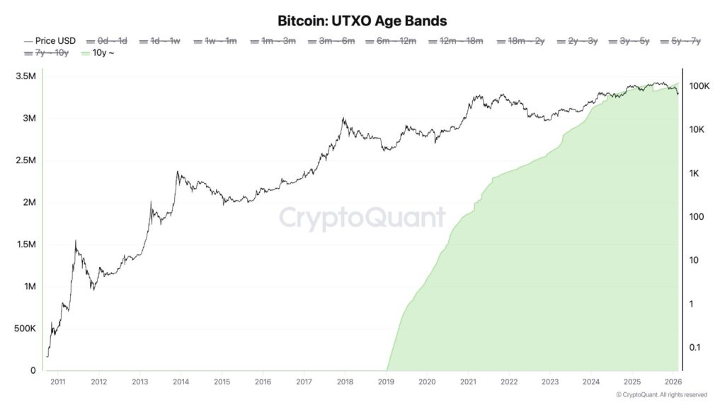أخبار البيتكوين: الاتحاد الأوروبي يحذر من أن المخاطر الكمومية قد تهدد أمن البيتكوين image 0