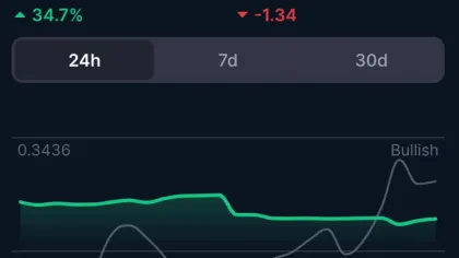Useless Coin rallies 38% – Why $0.097 could be its next test