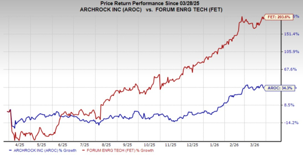 Archrock or Forum Energy: Which Energy Stock Offers a Wiser Investment Choice Today? image