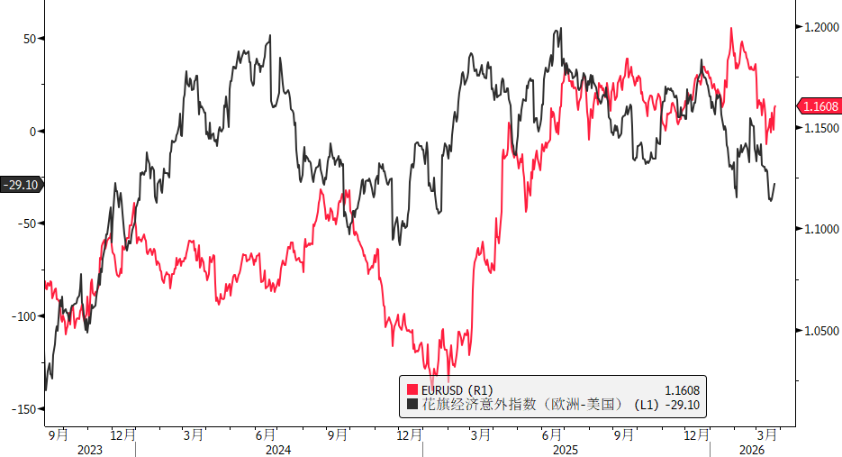Euro: Oversold Rebound Under TACO Sentiment image 3