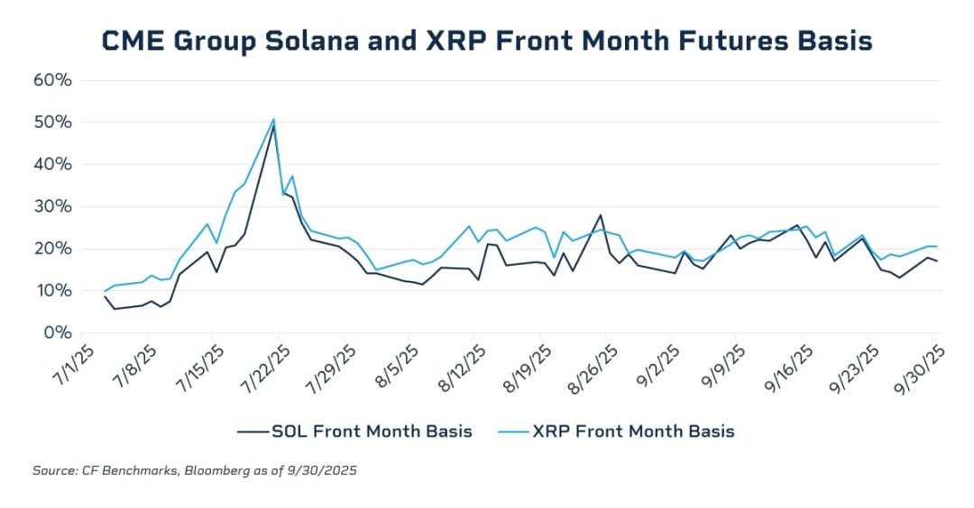 CoinGlass：2025 加密货币衍生品市场报告 image 13