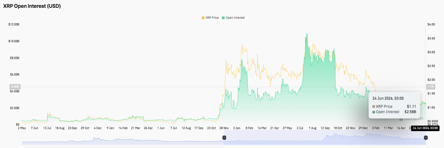 XRP Price Prediction: Bears Hold Control as Weak Capital Flows Keep Recovery Prospects Limited image 1