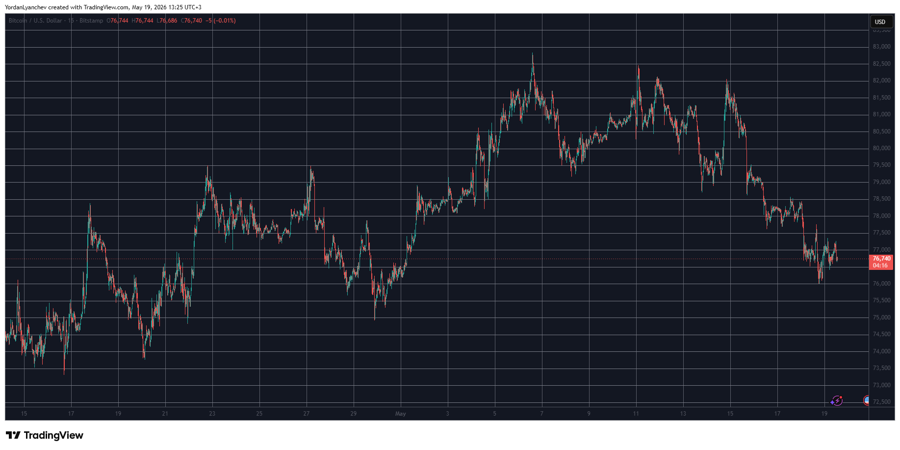 Pi Network’s PI Token Finally Stabilizes as BTC Rebounds From 3-Week Low: Market Watch image 0